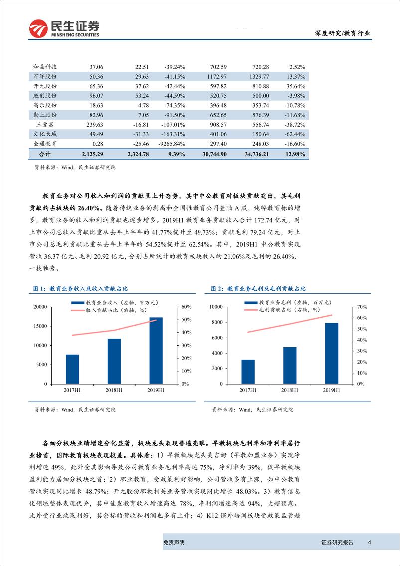 《教育行业2019H1中报点评总结：教育板块业绩稳步增长，持续看好职教+信息化-20190909-民生证券-27页》 - 第5页预览图