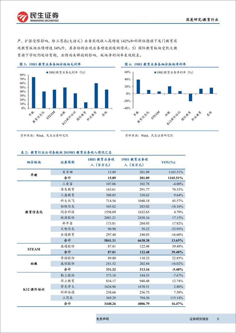 《教育行业2019H1中报点评总结：教育板块业绩稳步增长，持续看好职教+信息化-20190909-民生证券-27页》 - 第6页预览图