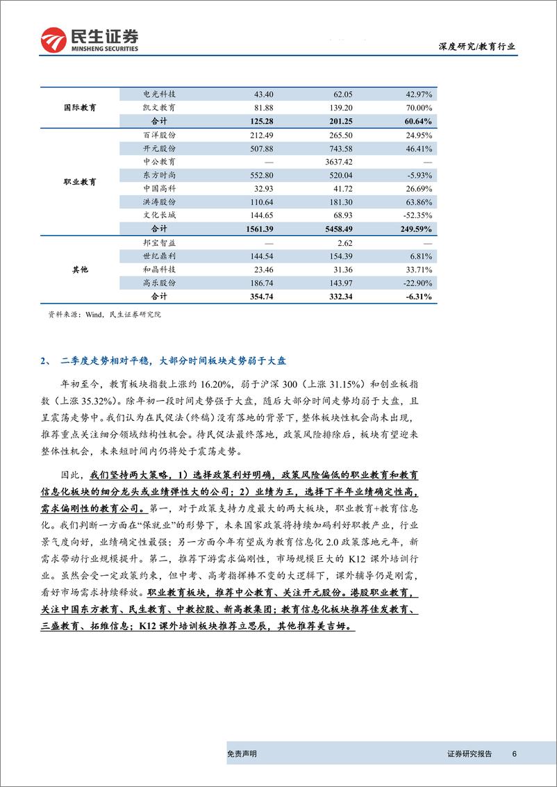 《教育行业2019H1中报点评总结：教育板块业绩稳步增长，持续看好职教+信息化-20190909-民生证券-27页》 - 第7页预览图