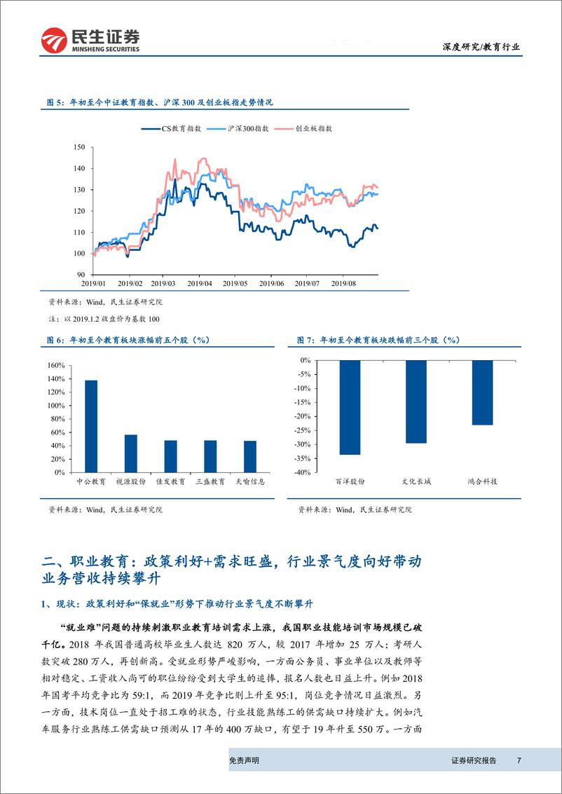 《教育行业2019H1中报点评总结：教育板块业绩稳步增长，持续看好职教+信息化-20190909-民生证券-27页》 - 第8页预览图