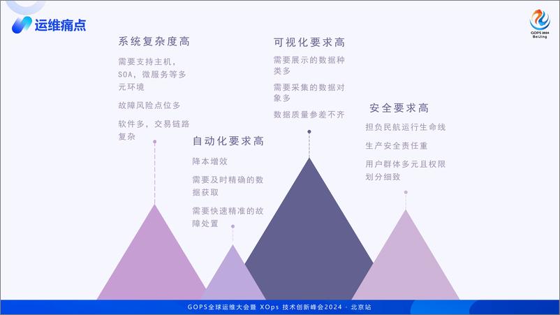 《刘晓辉_运维平台可观测与数字孪生的落地实践》 - 第5页预览图