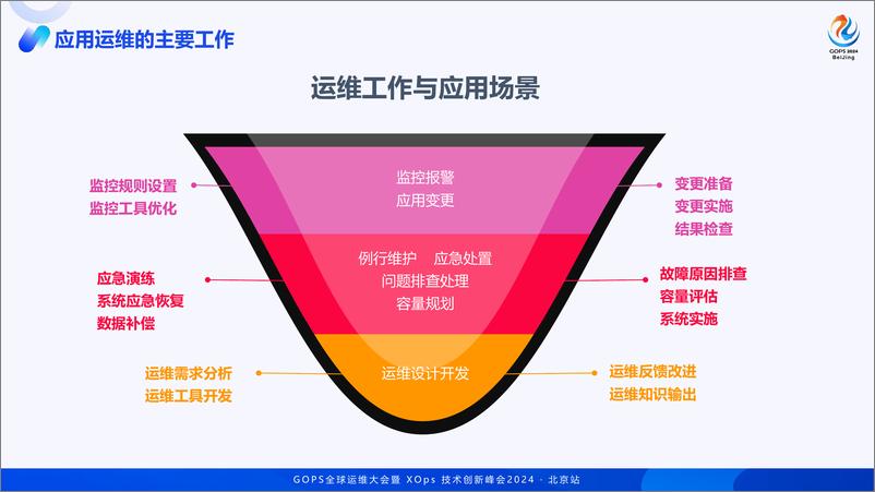 《刘晓辉_运维平台可观测与数字孪生的落地实践》 - 第6页预览图