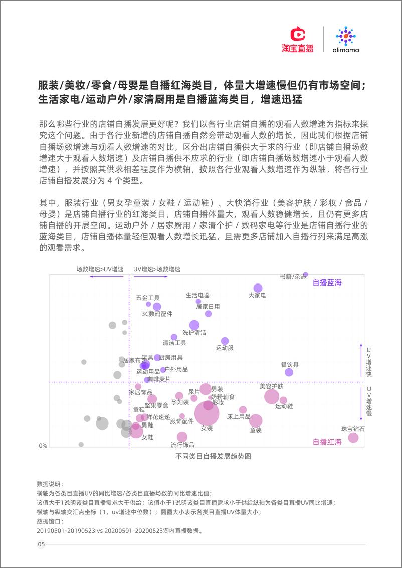 《6.了不起的淘宝直播—阿里妈妈直播营销研究报告-阿里妈妈+淘宝直播-202006》 - 第7页预览图