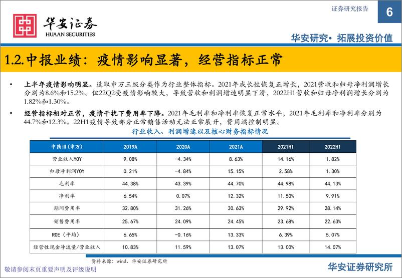 《中药行业中报总结&2022023年投资策略：疫情扰动无碍行业发展，政策推进不改投资主线》 - 第6页预览图