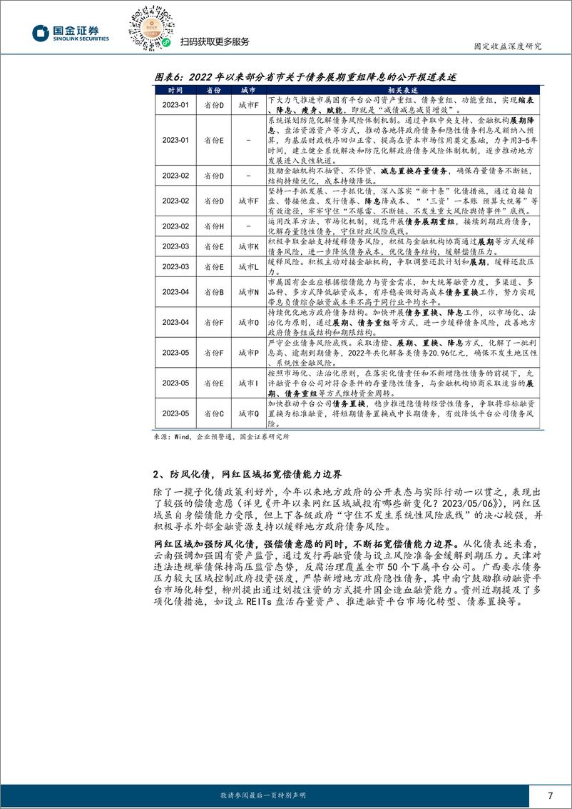 《固定收益深度报告：一揽子化债行情演绎，城投债还有哪些机会？-20230903-国金证券-18页》 - 第8页预览图