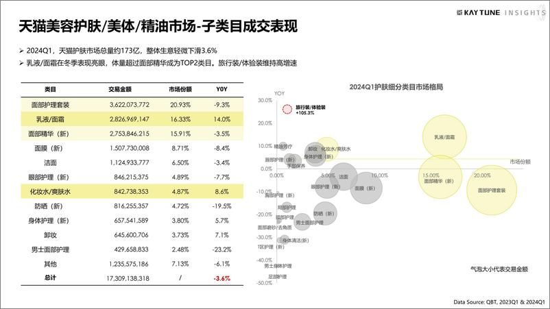 《2024第一季度护肤行业复盘报告-KAYTUNE凯淳策略中心》 - 第5页预览图