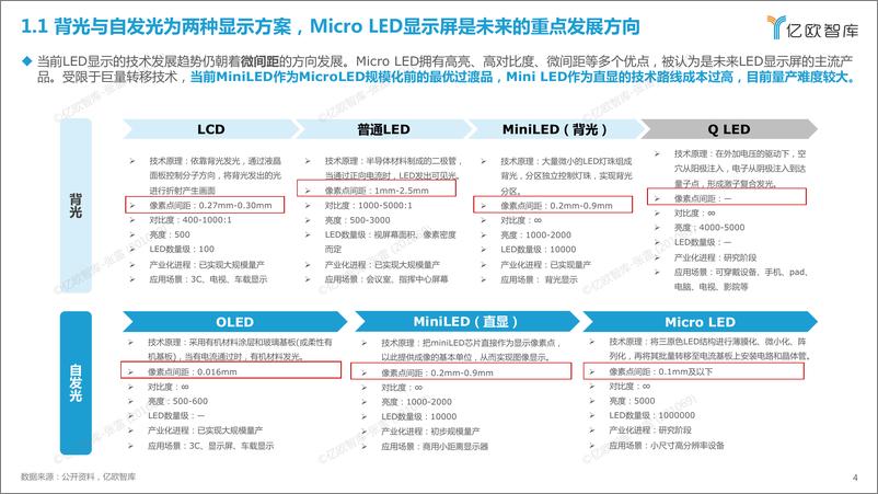 《2024年显示面板研究报告-29页》 - 第4页预览图