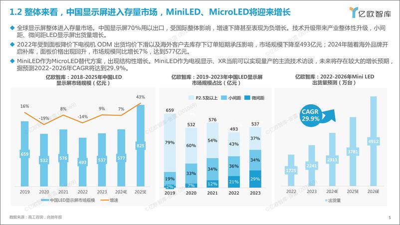 《2024年显示面板研究报告-29页》 - 第5页预览图