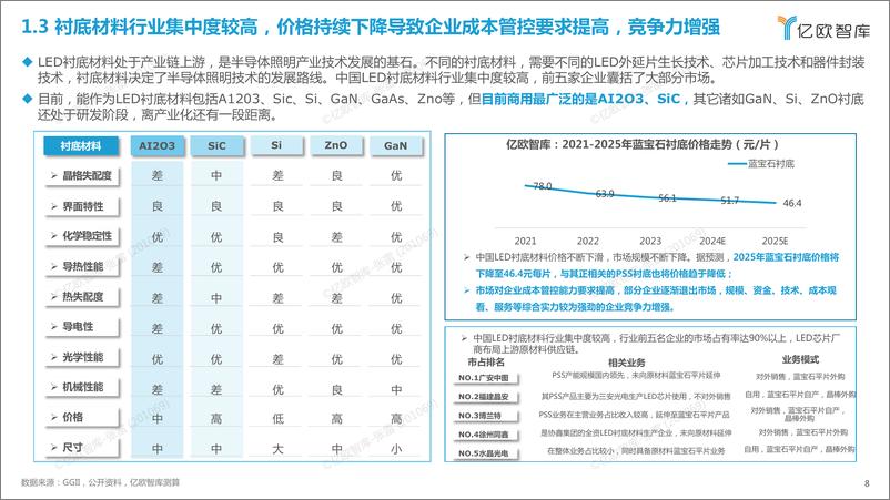 《2024年显示面板研究报告-29页》 - 第8页预览图