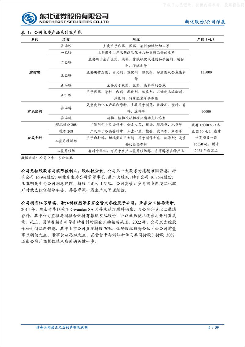 《东北证券-新化股份(603867)香料项目叠加萃取提锂，双重引擎打开成长空间-230629》 - 第6页预览图
