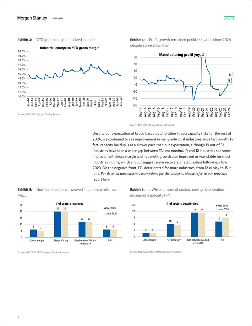 《Morgan Stanley-China Financials Correction Tracking Industrial Risks New...-109496357》 - 第4页预览图