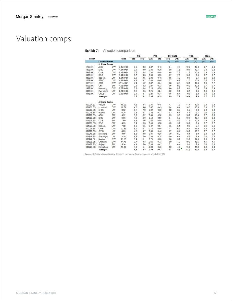 《Morgan Stanley-China Financials Correction Tracking Industrial Risks New...-109496357》 - 第5页预览图