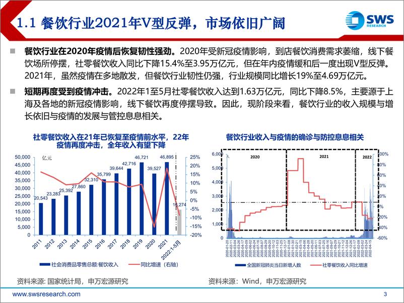 《餐饮博彩旅游行业2022下半年投资策略：在复苏中寻找确定性-20220627-申万宏源-30页》 - 第4页预览图