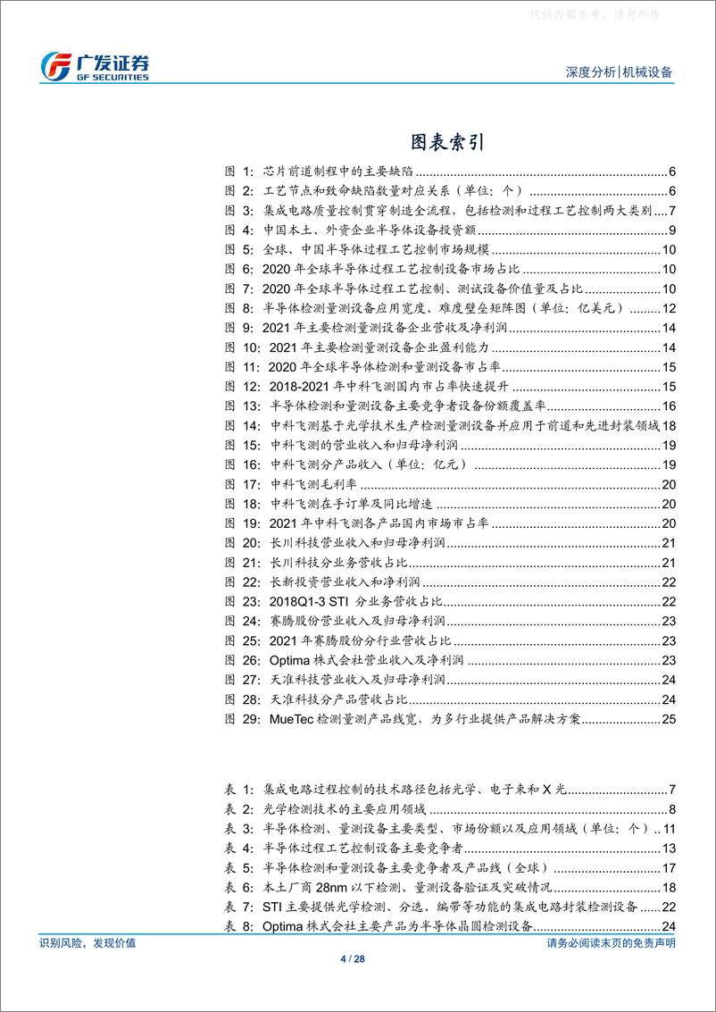 《广发证券-机械设备行业深度分析，检测量测设备：芯片良率守护者，短板突破正当时-230221》 - 第4页预览图