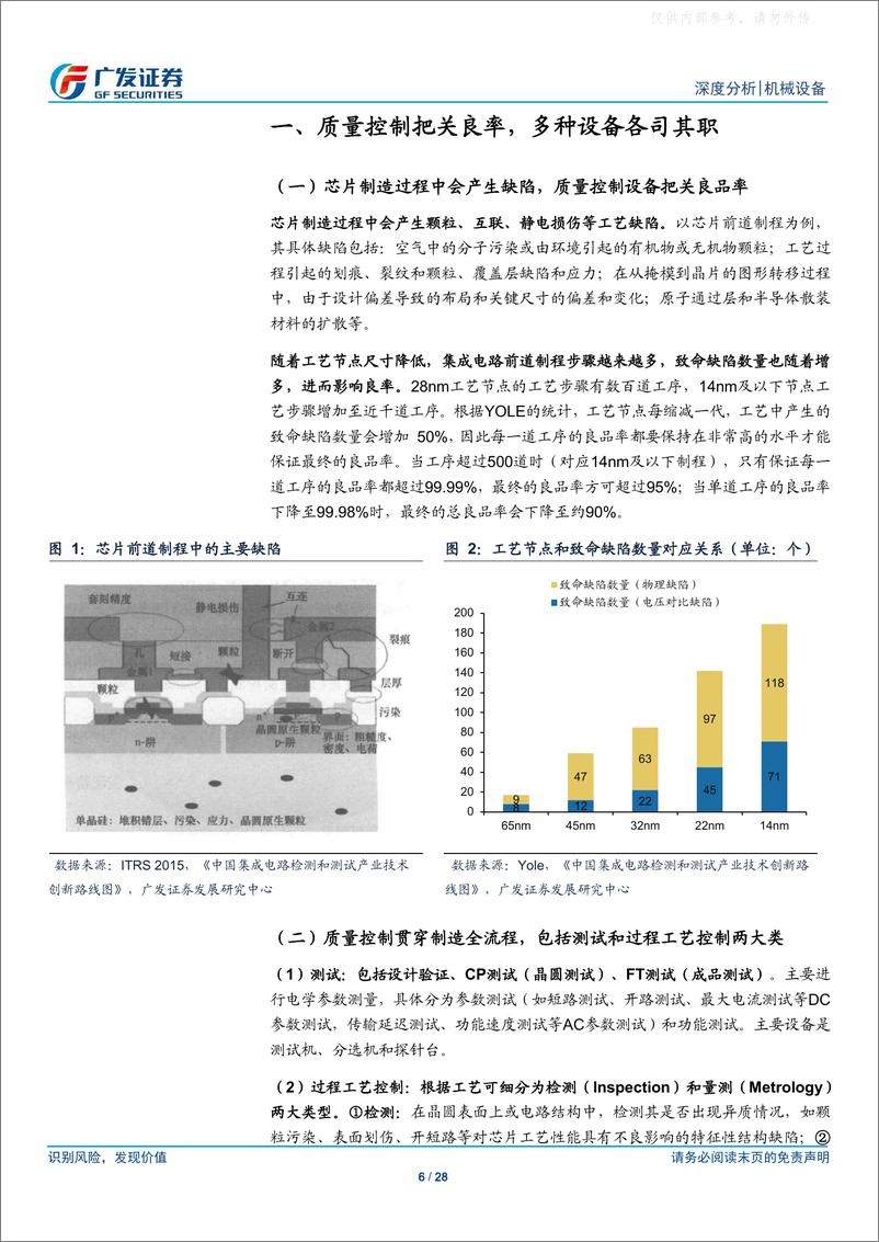 《广发证券-机械设备行业深度分析，检测量测设备：芯片良率守护者，短板突破正当时-230221》 - 第6页预览图