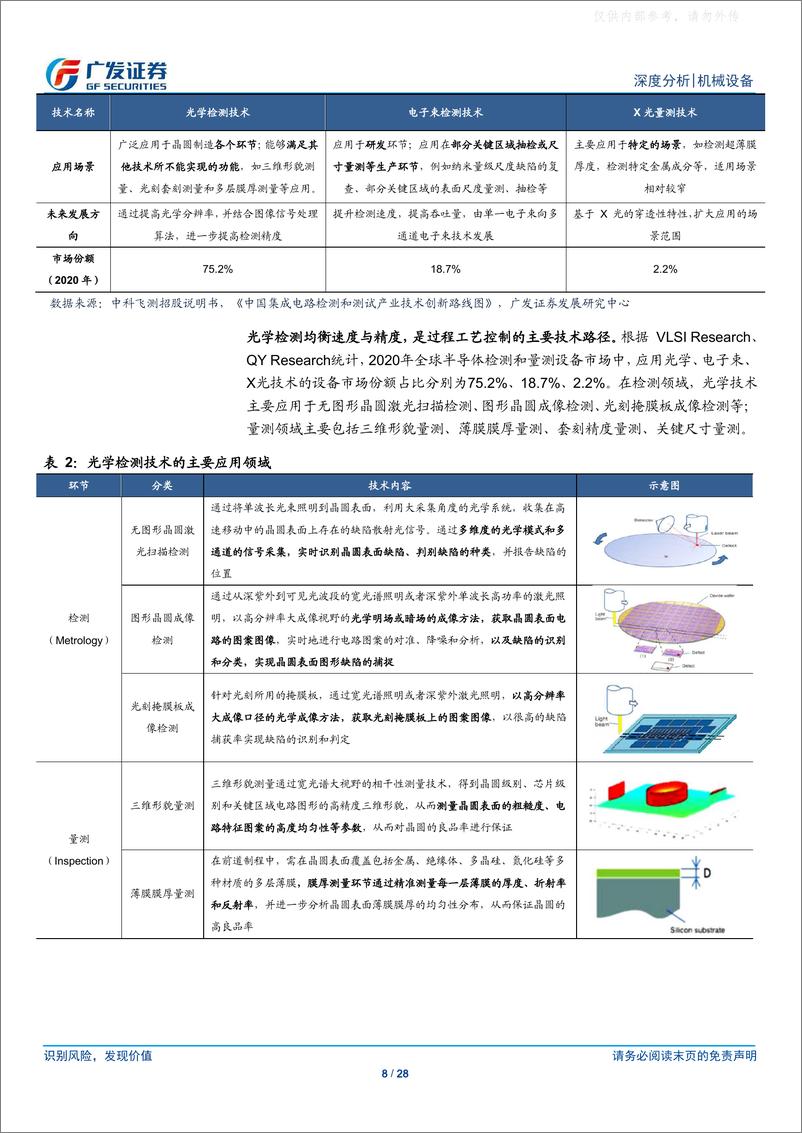 《广发证券-机械设备行业深度分析，检测量测设备：芯片良率守护者，短板突破正当时-230221》 - 第8页预览图