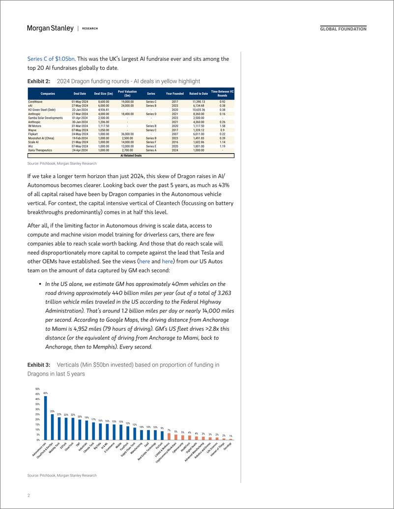 《Morgan Stanley-Thematics Venture Vision Meet the Dragons-108555105》 - 第2页预览图