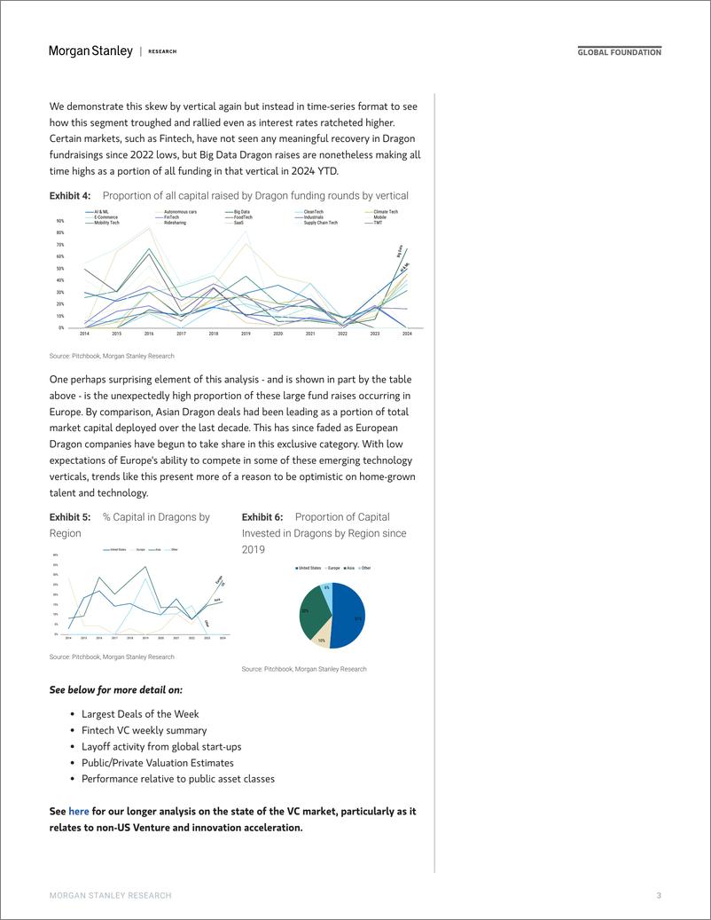 《Morgan Stanley-Thematics Venture Vision Meet the Dragons-108555105》 - 第3页预览图