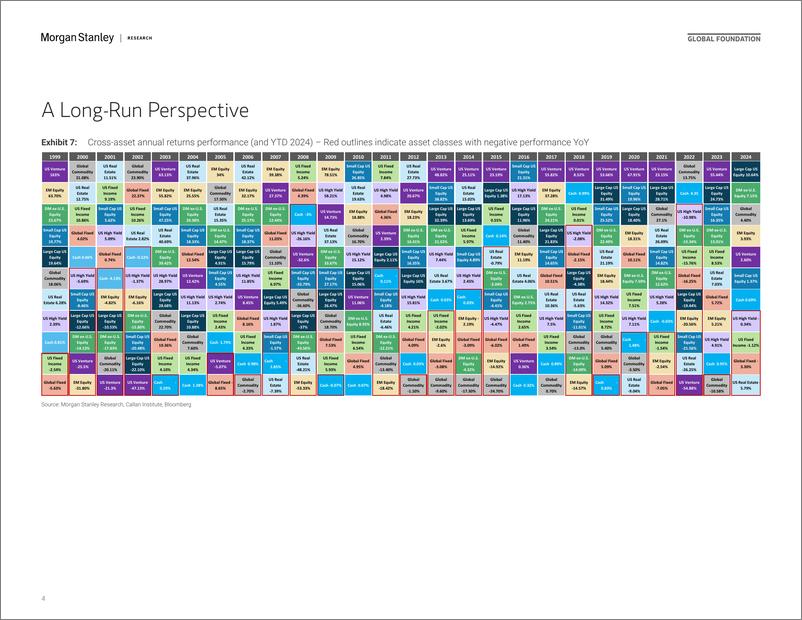 《Morgan Stanley-Thematics Venture Vision Meet the Dragons-108555105》 - 第4页预览图