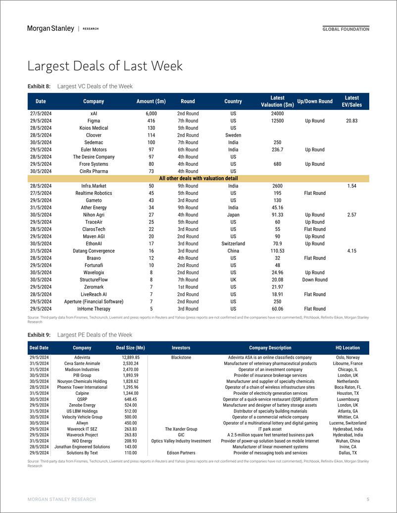 《Morgan Stanley-Thematics Venture Vision Meet the Dragons-108555105》 - 第5页预览图