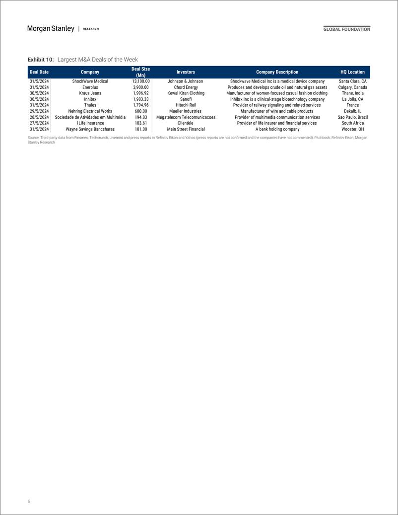 《Morgan Stanley-Thematics Venture Vision Meet the Dragons-108555105》 - 第6页预览图