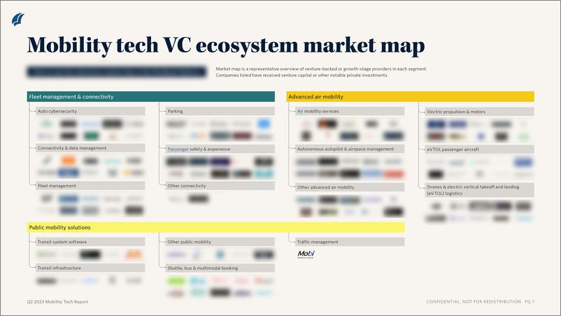 《PitchBook-2023年二季度移动技术报告（英）-2023》 - 第6页预览图