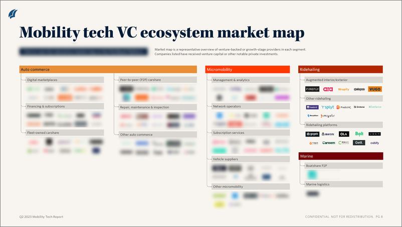 《PitchBook-2023年二季度移动技术报告（英）-2023》 - 第7页预览图