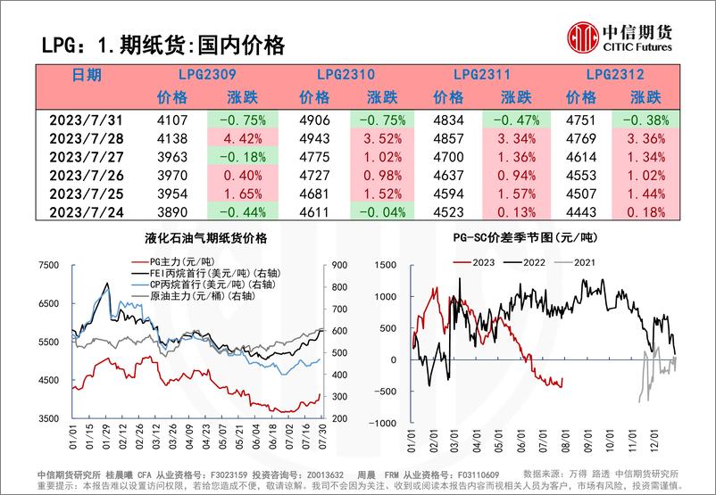 《成本推涨，液化石油气期现上行-20230801-中信期货-26页》 - 第5页预览图