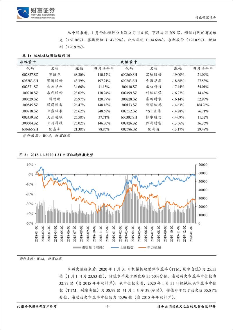 《机械设备行业月度报告：疫情影响有限，重点关注半导体设备及油气装备-20200211-财富证券-17页》 - 第5页预览图