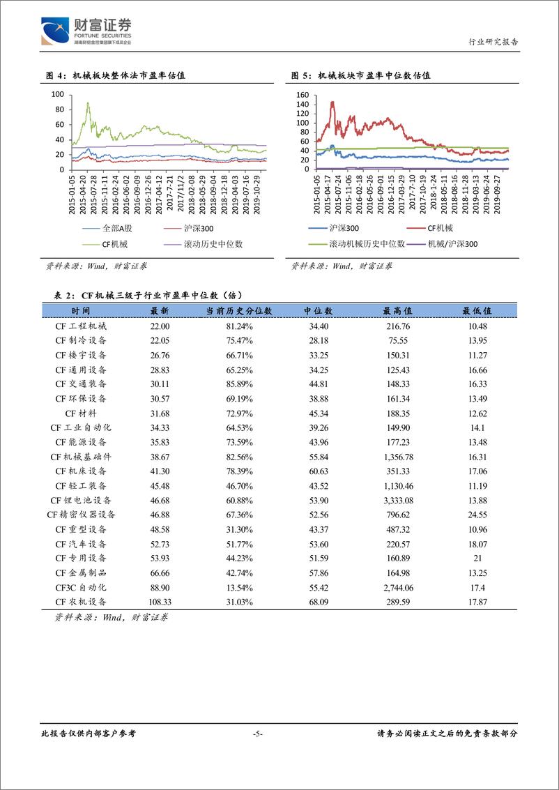 《机械设备行业月度报告：疫情影响有限，重点关注半导体设备及油气装备-20200211-财富证券-17页》 - 第6页预览图