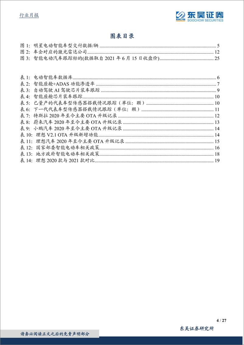 《汽车行业月报：智能电动汽车6月策略，重视数据安全，看好自主崛起-20210620-东吴证券-27页》 - 第5页预览图