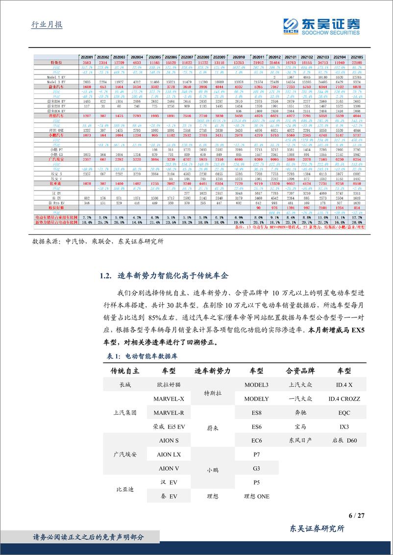 《汽车行业月报：智能电动汽车6月策略，重视数据安全，看好自主崛起-20210620-东吴证券-27页》 - 第7页预览图