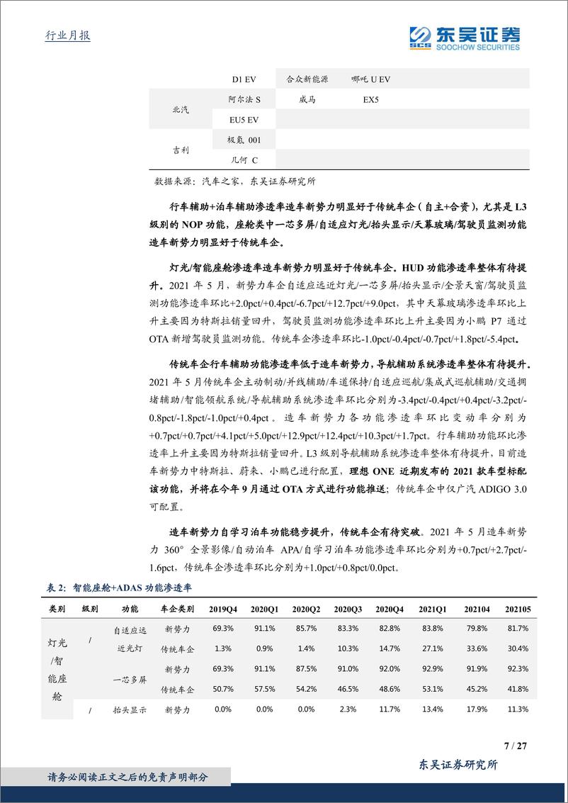 《汽车行业月报：智能电动汽车6月策略，重视数据安全，看好自主崛起-20210620-东吴证券-27页》 - 第8页预览图