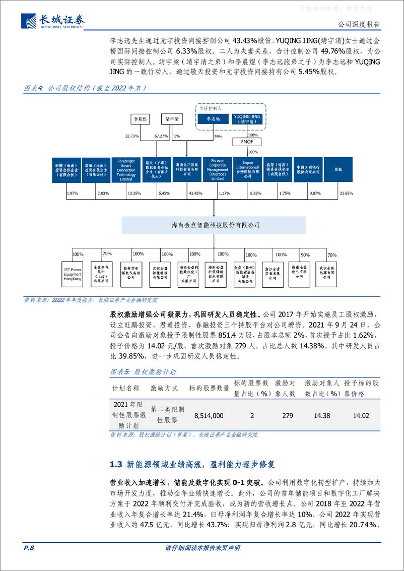 《长城证券-金盘科技(688676)干变龙头发力储能，数智业务内外赋能-230424》 - 第8页预览图