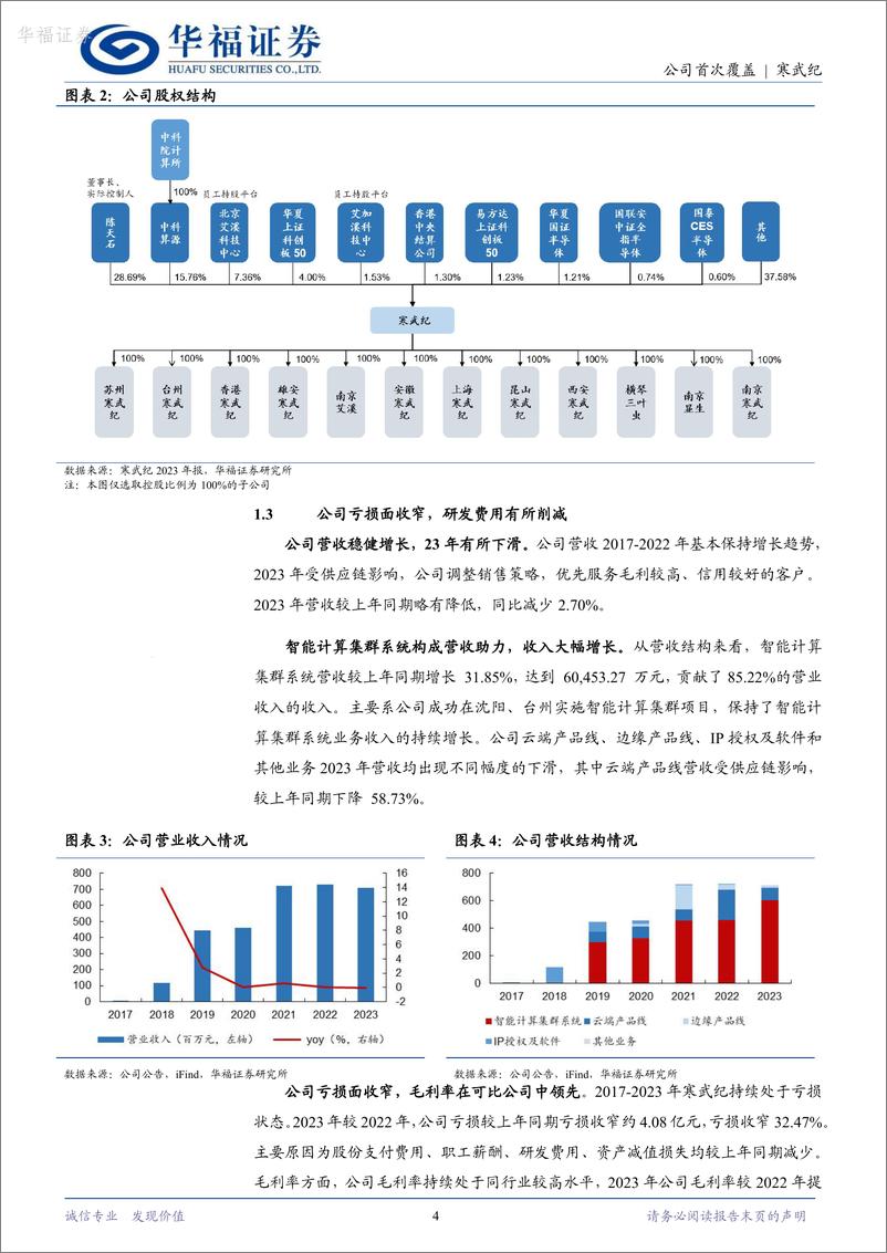 《寒武纪-688256.SH-国产AI龙头，算力国产替代高歌猛进-20240521-华福证券-15页》 - 第4页预览图