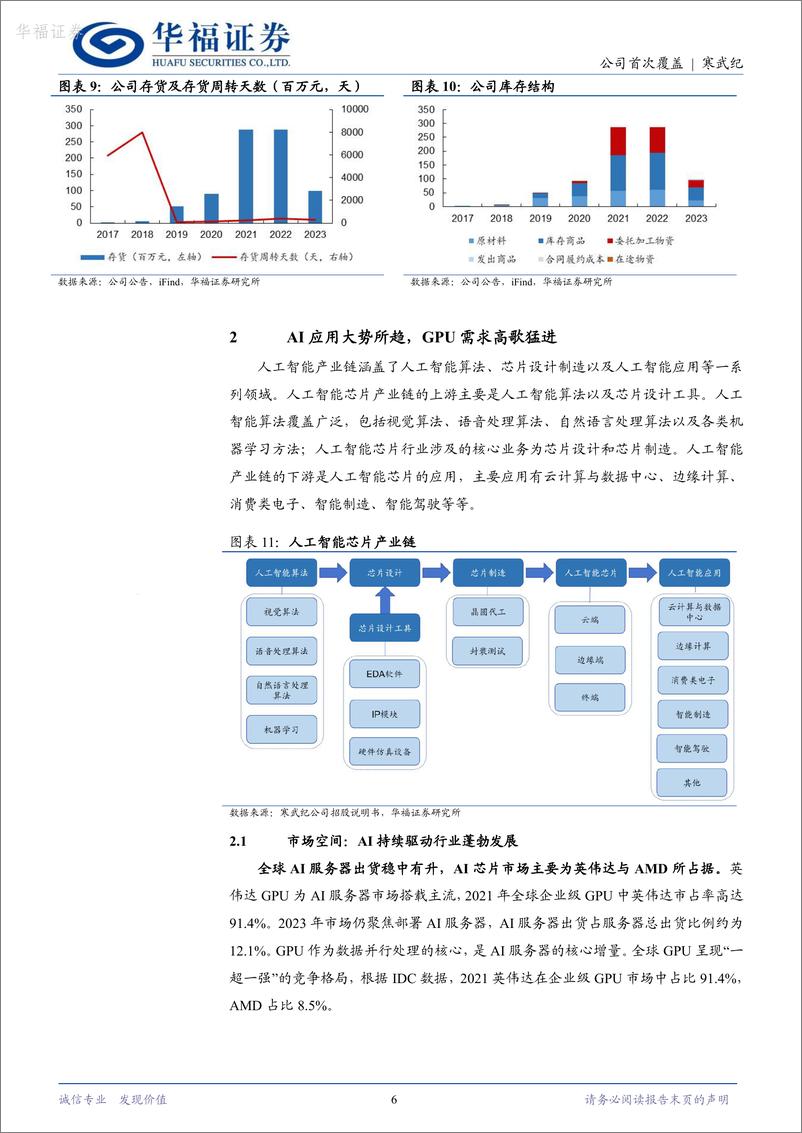 《寒武纪-688256.SH-国产AI龙头，算力国产替代高歌猛进-20240521-华福证券-15页》 - 第6页预览图