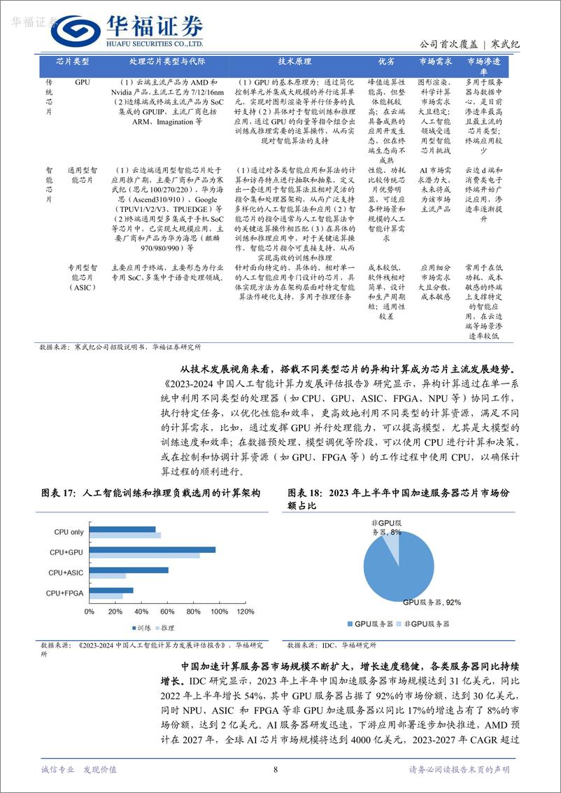 《寒武纪-688256.SH-国产AI龙头，算力国产替代高歌猛进-20240521-华福证券-15页》 - 第8页预览图