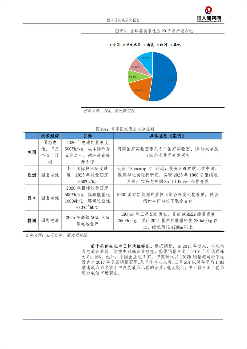 《新能源汽车系列-动力电池巨头崛起之谜》 - 第7页预览图