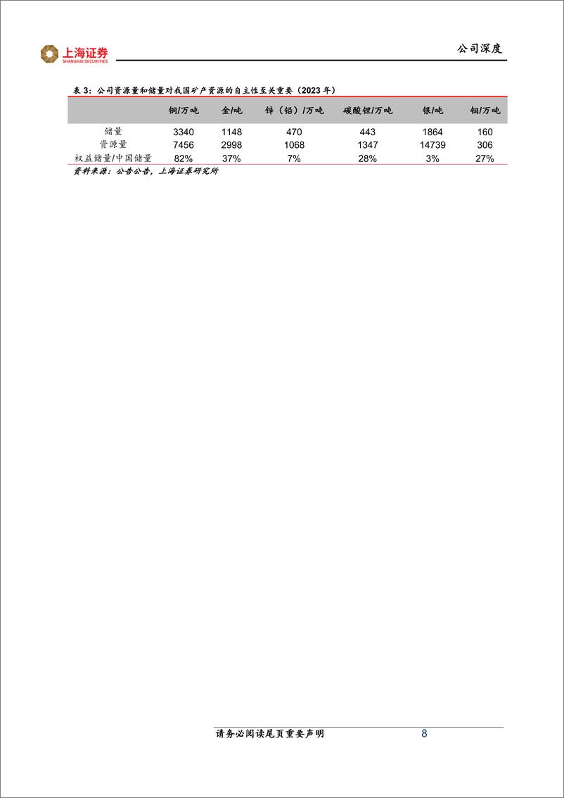 《上海证券-紫金矿业-601899-量价齐飞，龙头扬帆》 - 第8页预览图