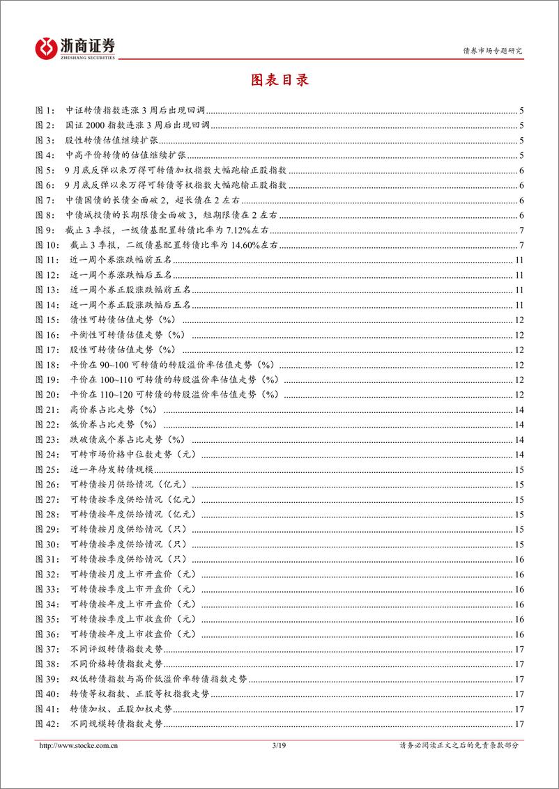 《转债专题研究：转债相对正股依然具有优势-241223-浙商证券-19页》 - 第3页预览图