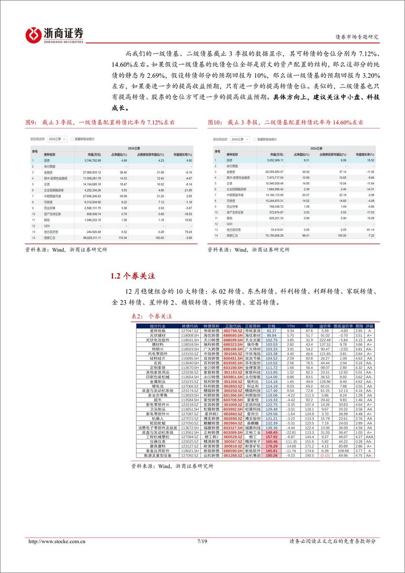 《转债专题研究：转债相对正股依然具有优势-241223-浙商证券-19页》 - 第7页预览图