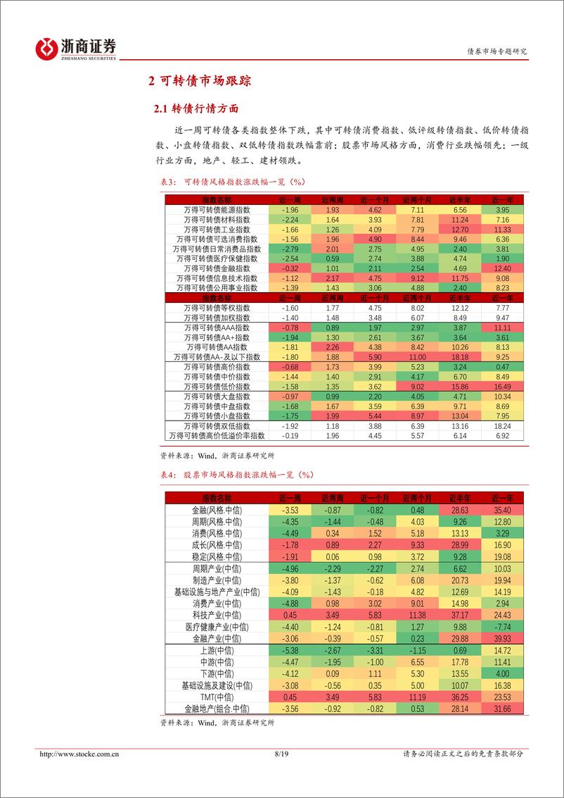 《转债专题研究：转债相对正股依然具有优势-241223-浙商证券-19页》 - 第8页预览图