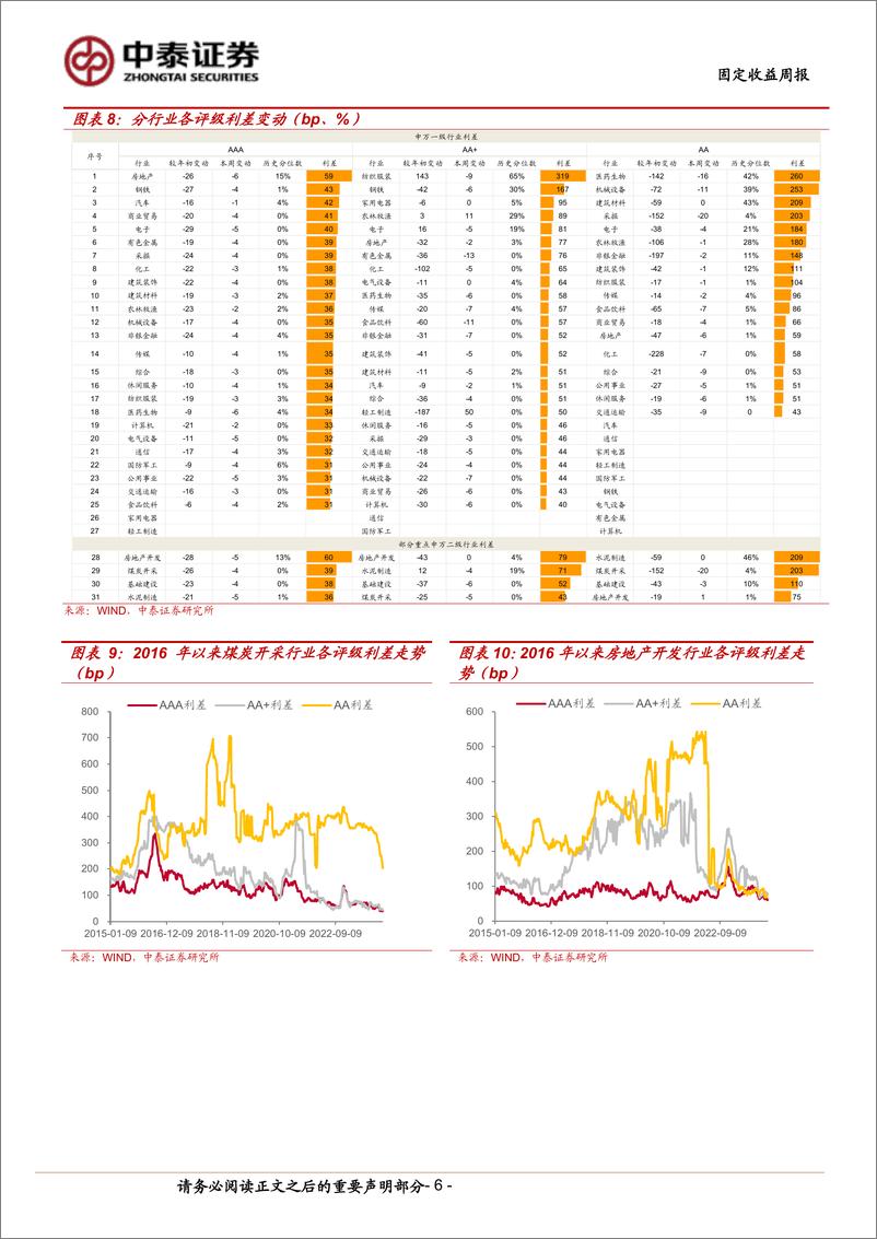 《昆明、潍坊城投利差收窄-240526-中泰证券-12页》 - 第6页预览图