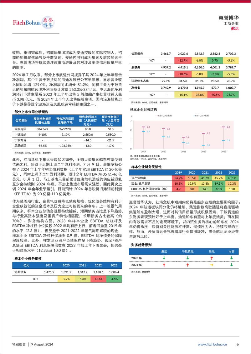 《红海危机为航运派发傥来之利  外贸景气增厚行业信用缓冲-9页》 - 第6页预览图