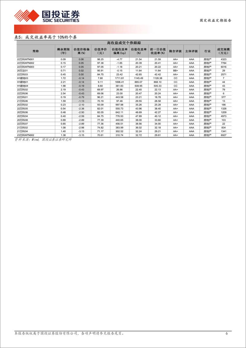 《12月24日信用债异常成交跟踪-241225-国投证券-10页》 - 第6页预览图