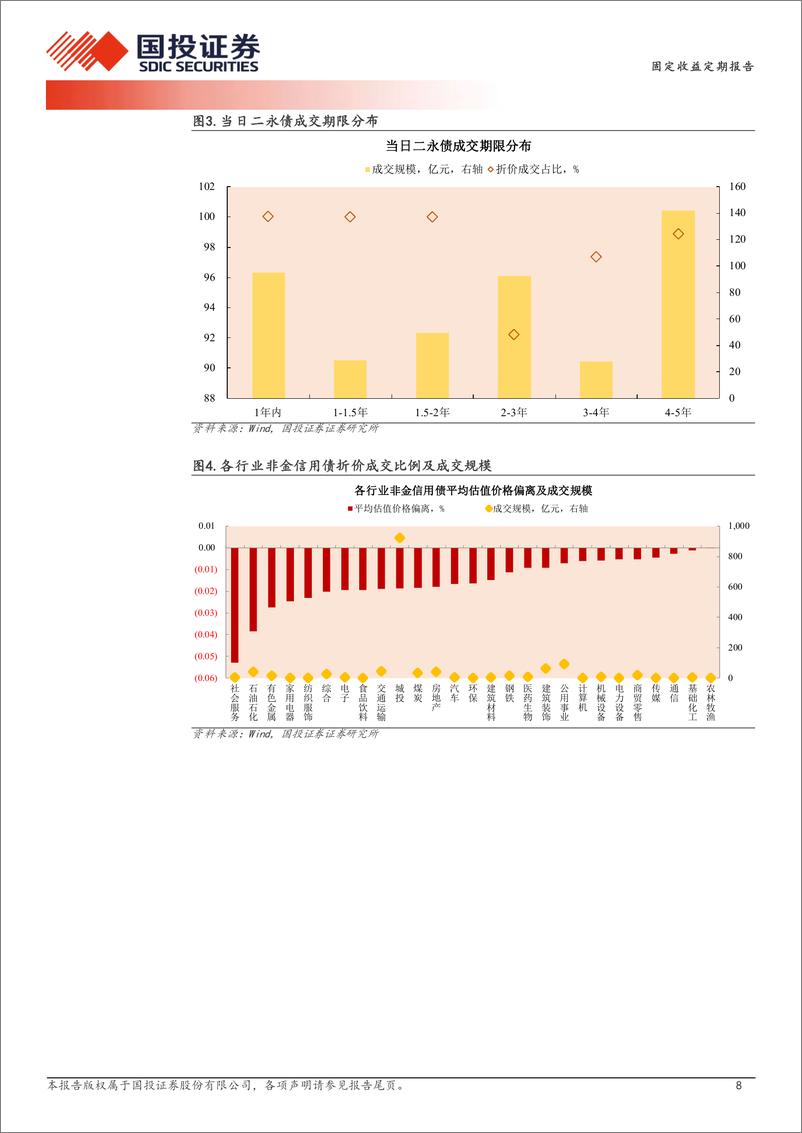 《12月24日信用债异常成交跟踪-241225-国投证券-10页》 - 第8页预览图