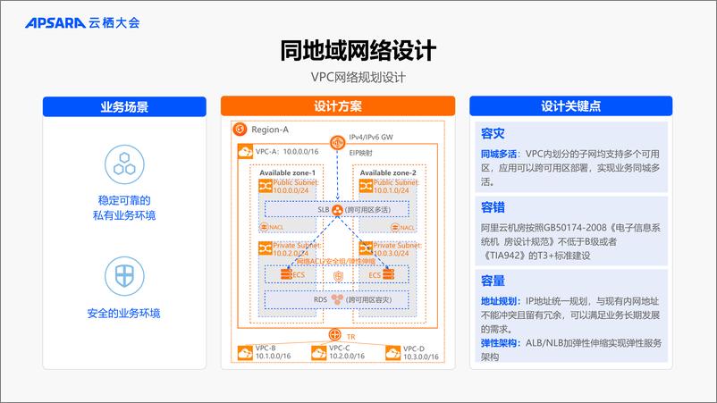 《云卓越架构_云上网络稳定性建设最佳实践》 - 第8页预览图