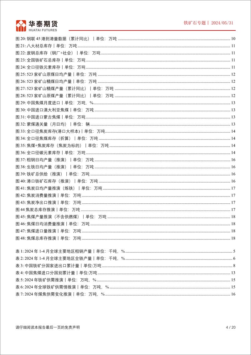 《华泰期货-铁矿石专题：再论铁元素与碳元素的年度走势》 - 第4页预览图