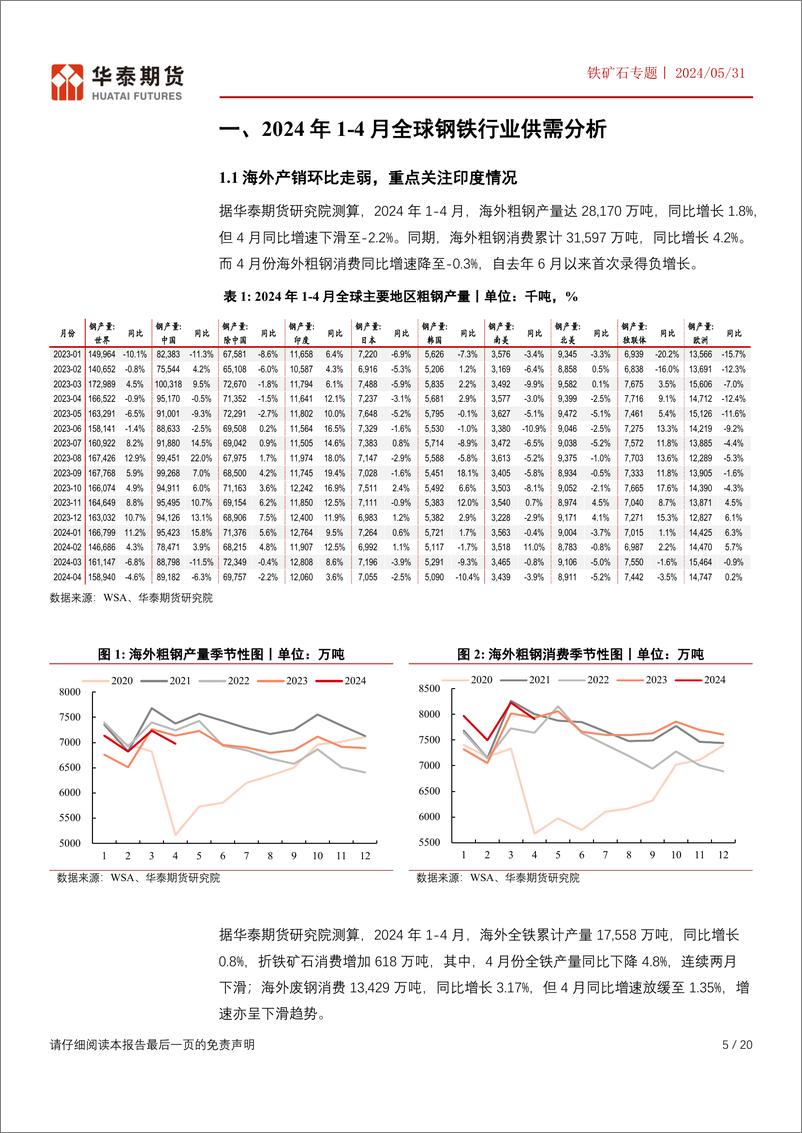 《华泰期货-铁矿石专题：再论铁元素与碳元素的年度走势》 - 第5页预览图