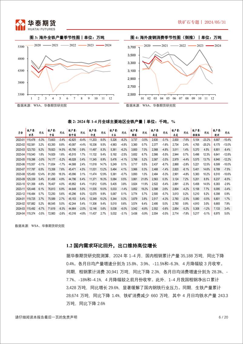 《华泰期货-铁矿石专题：再论铁元素与碳元素的年度走势》 - 第6页预览图